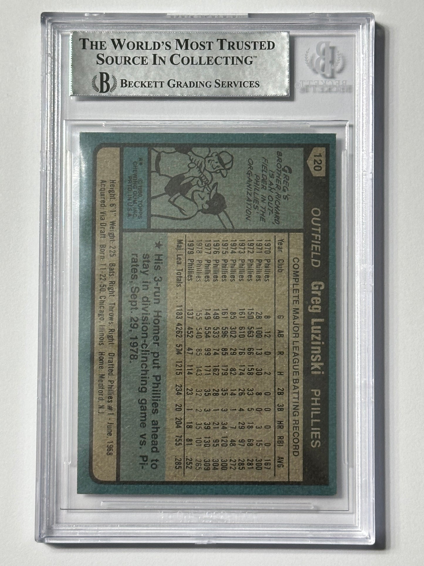 Greg Luzinski 1980 Topps Phillies Signed Baseball Card - Beckett
