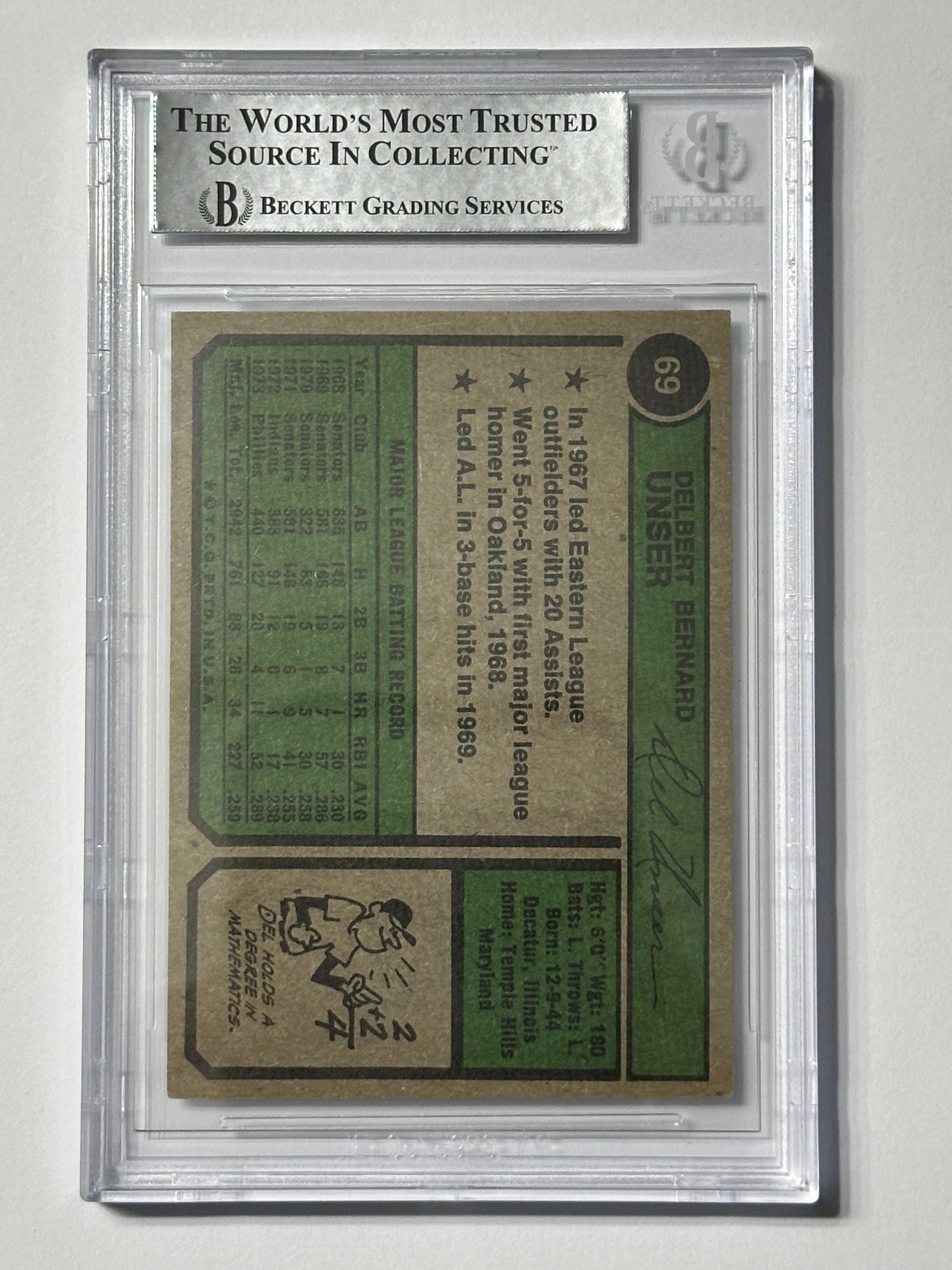 Del Unser 1974 Topps Phillies Signed Baseball Card - Beckett